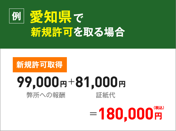 愛知県+岐阜県で新規許可を取る場合